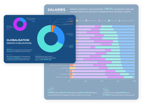 Infographic